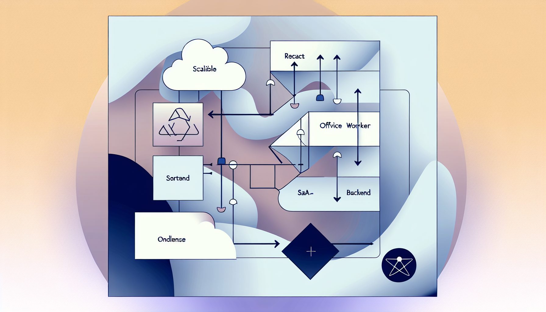 Minimalist vector illustration of SaaS architecture with React frontend and Node.js backend.